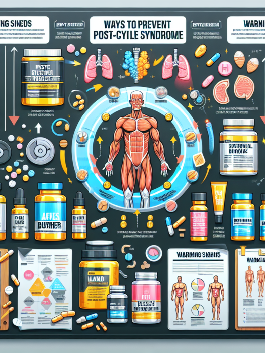 Cómo evitar el síndrome post-ciclo con Quemadores de grasa